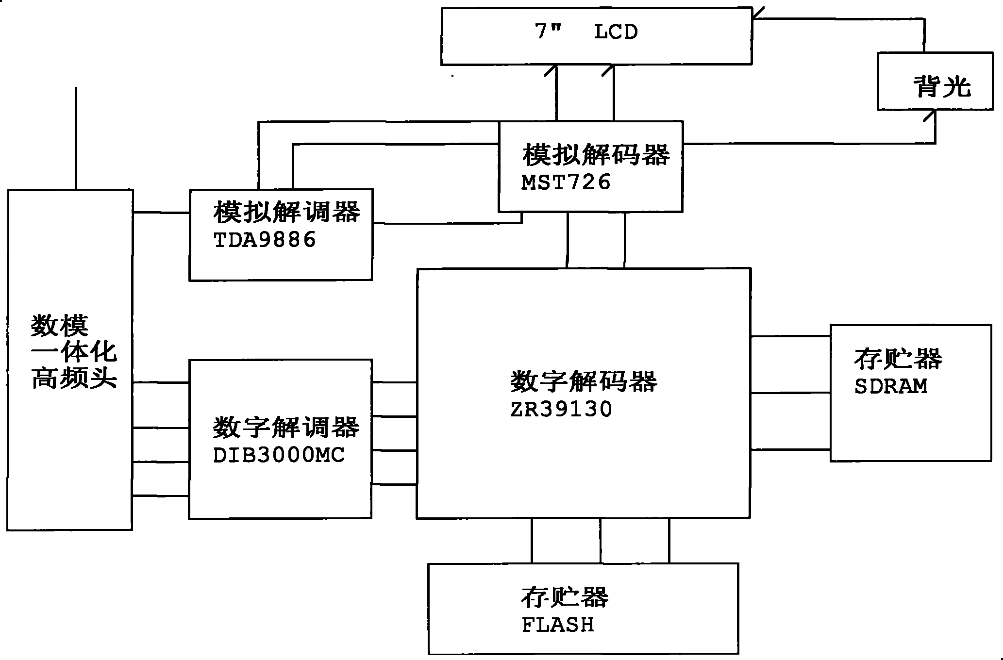 Protection method of high frequency head short circuit protection system of digit-analog integrated TV