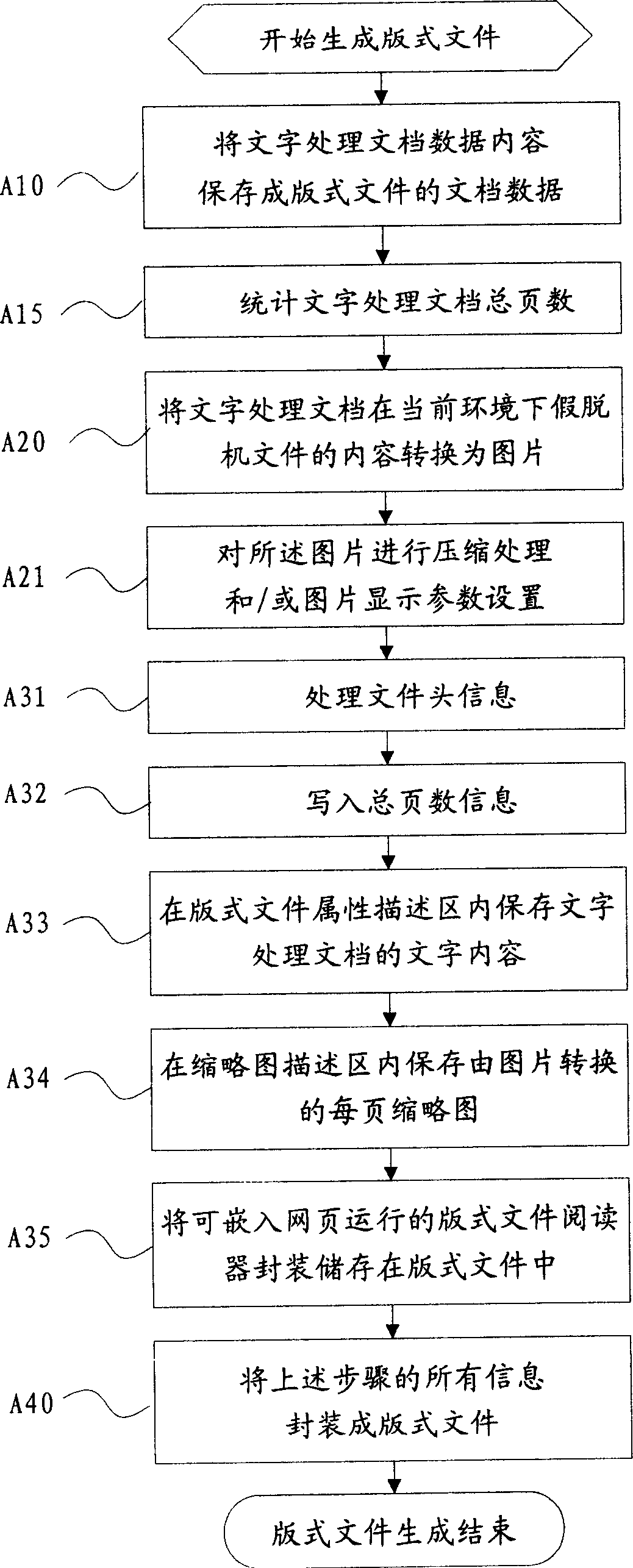 Generating method of computer format document and opening method