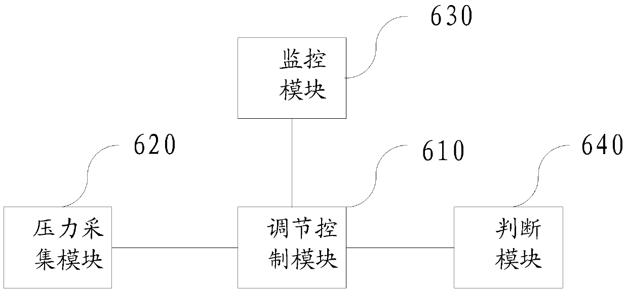 Four-way valve reversing control method, device and air conditioning system