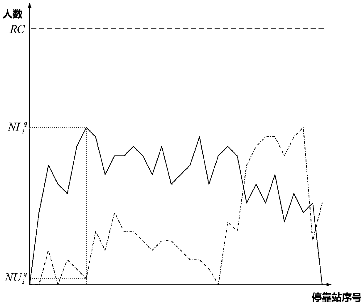 Urban bus line multi-station linkage scheduling optimization method in Internet of vehicles environment