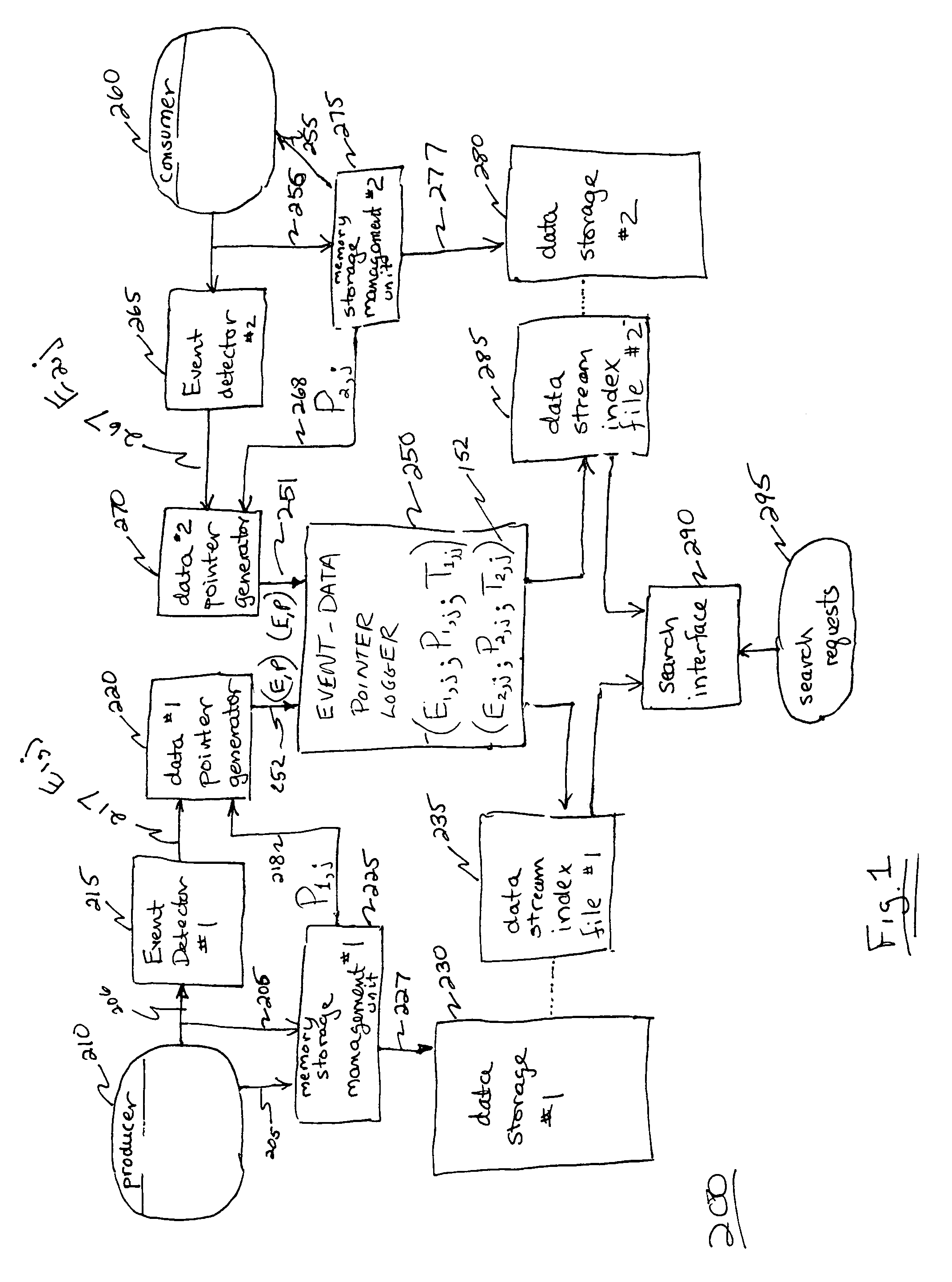 Method and system for correlating data streams
