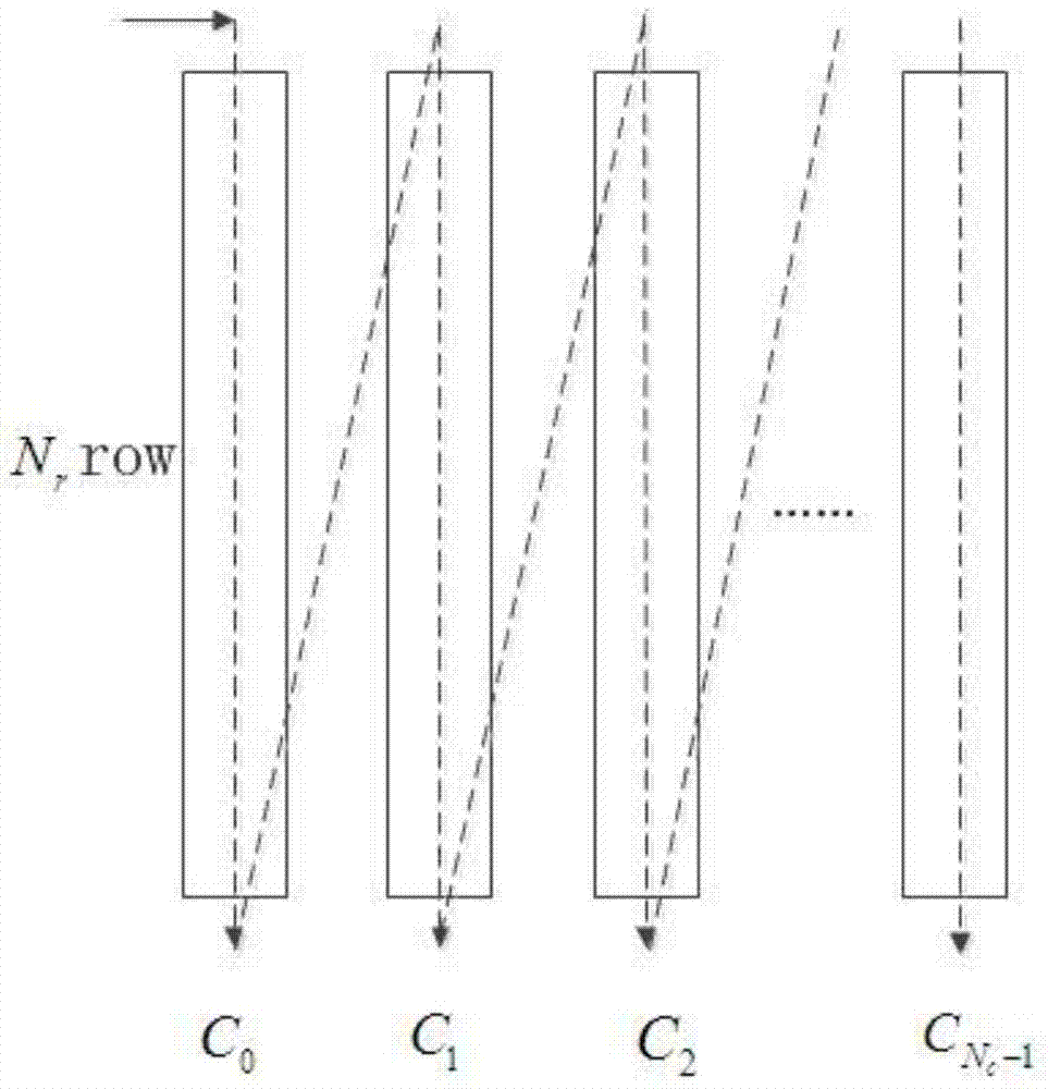 BICM transmission method and system for LDPC code words in specific degree distribution