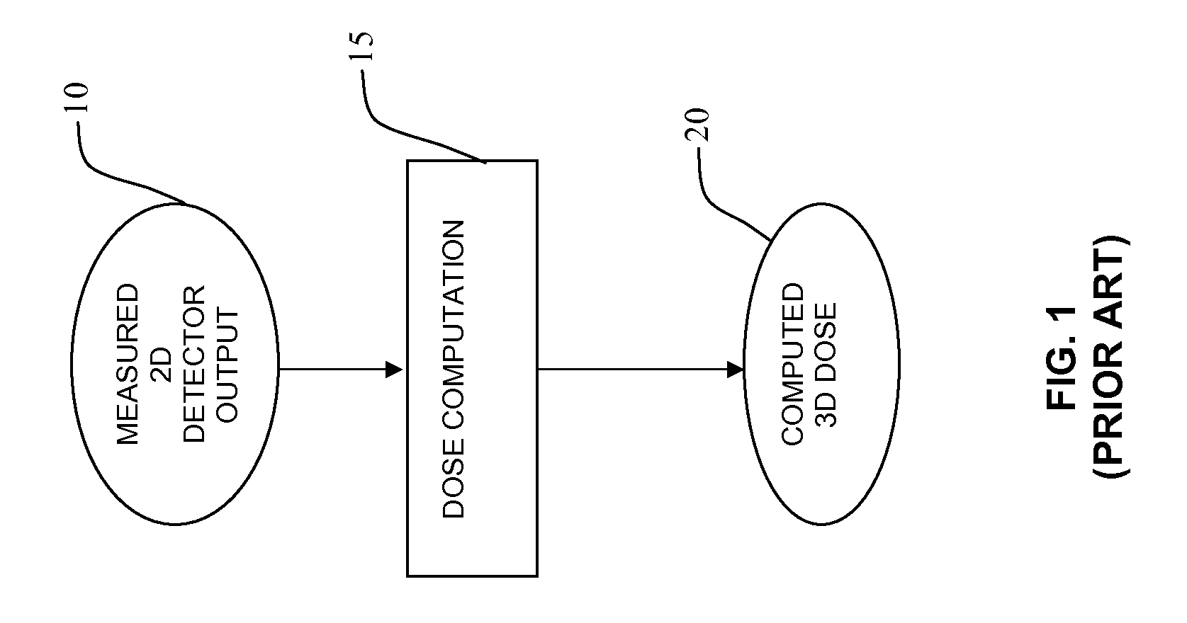 Device and method for 3D dose tracking in radiation therapy