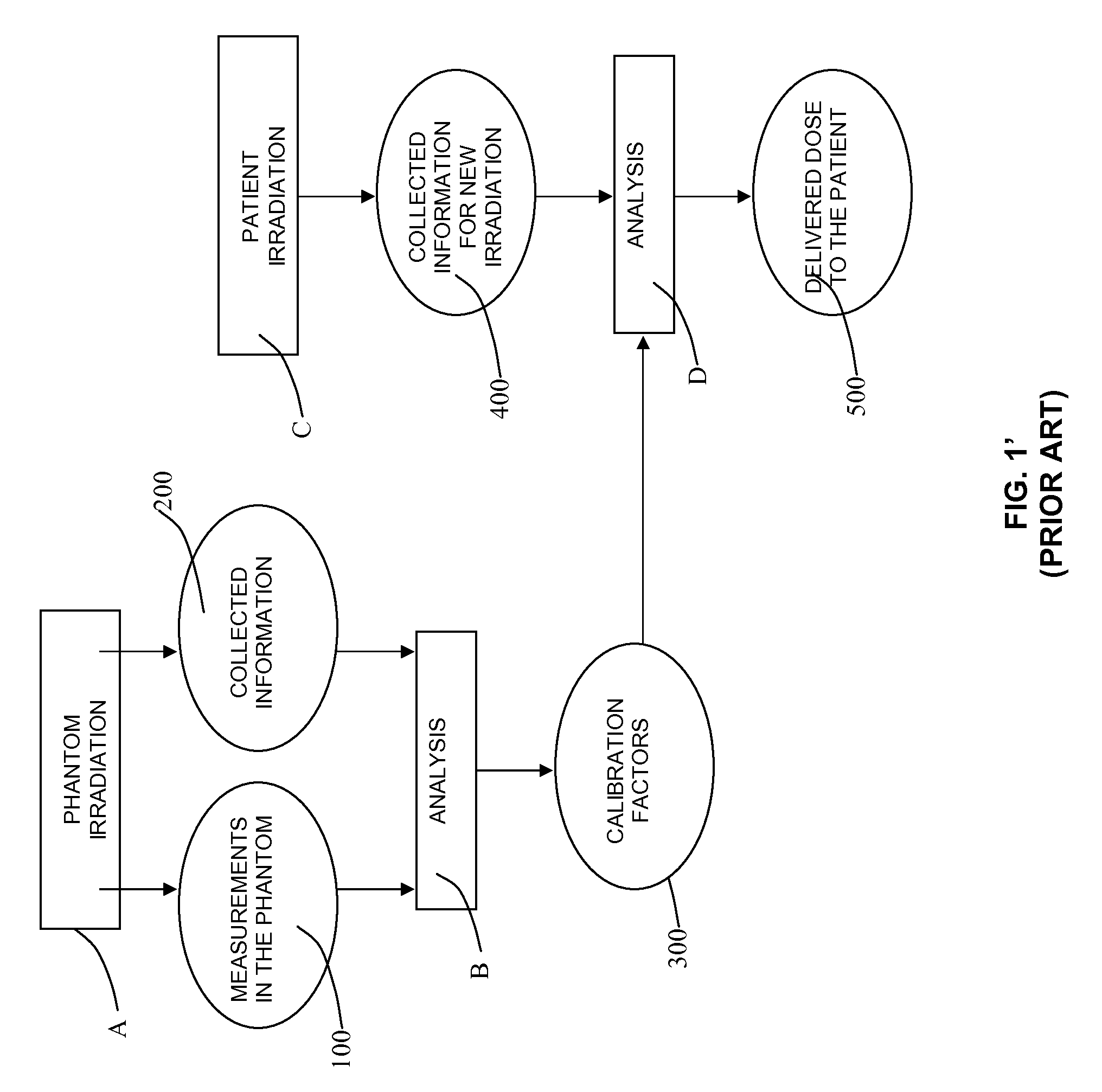 Device and method for 3D dose tracking in radiation therapy