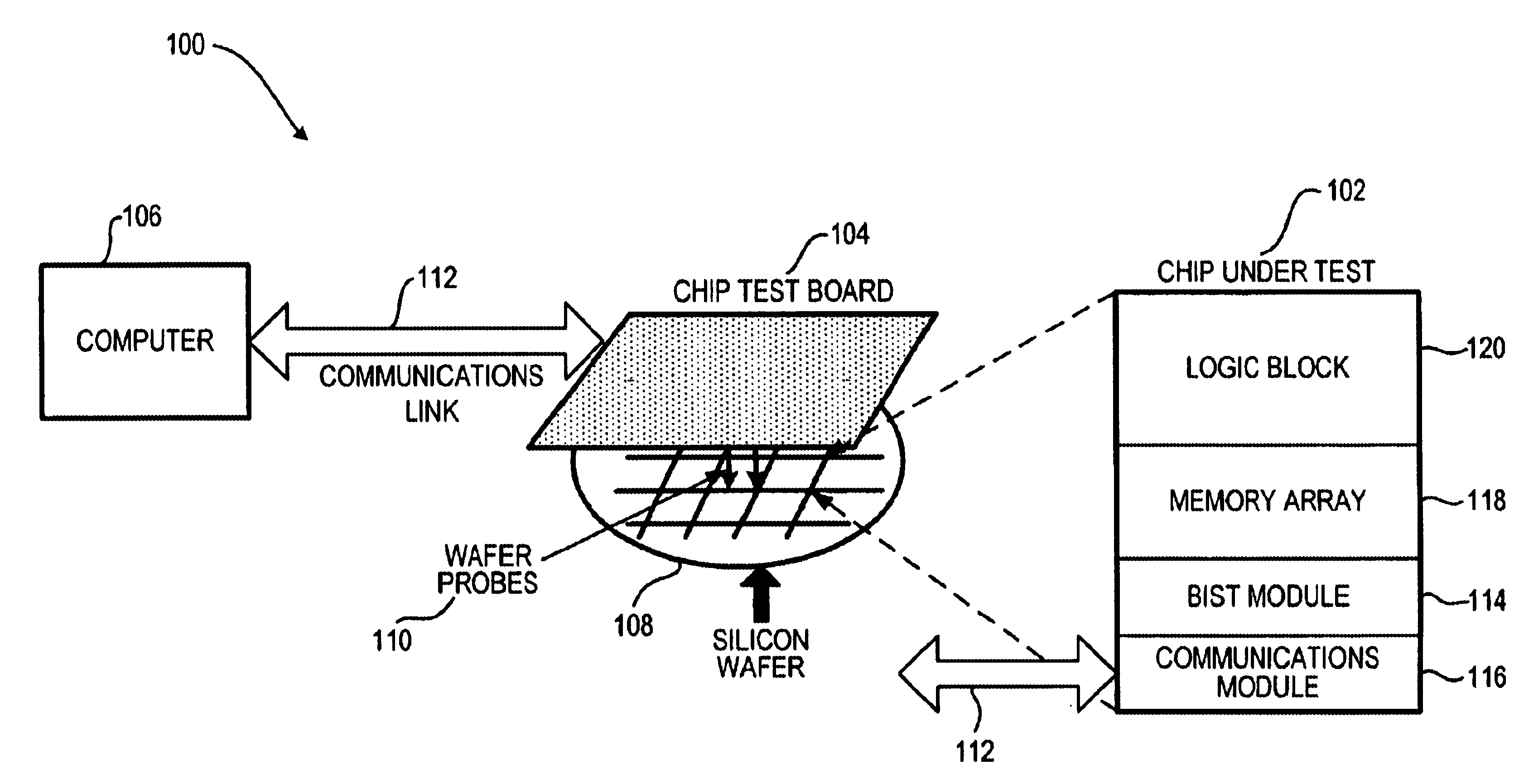 System and method for chip testing