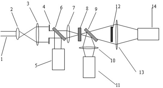 High-sensitivity single pulse single beam measuring method for material optical nonlinearity