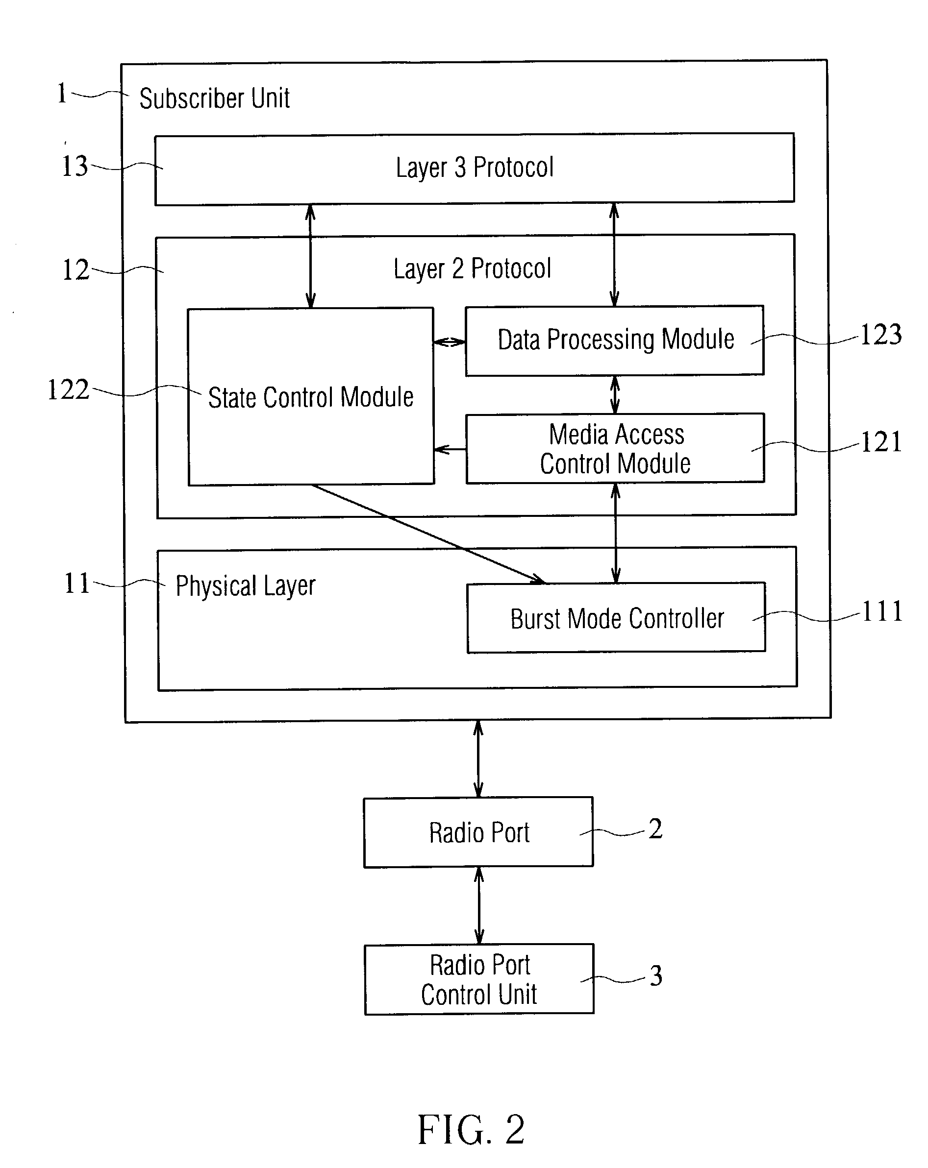 Data link control device