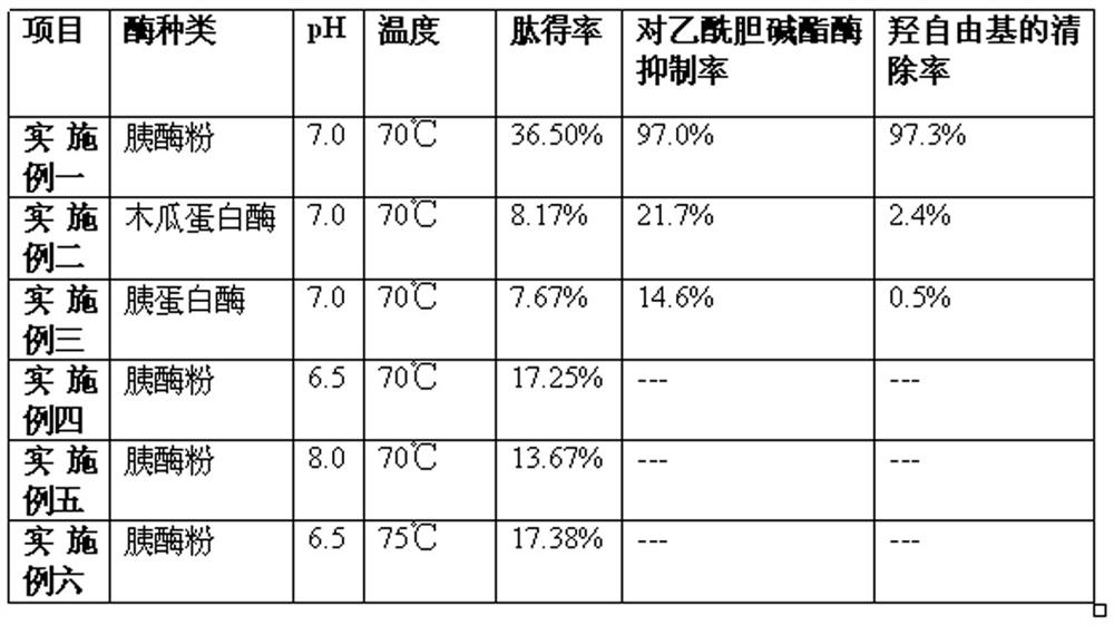 A kind of preparation method of Limulus hemocytoprotein active peptide