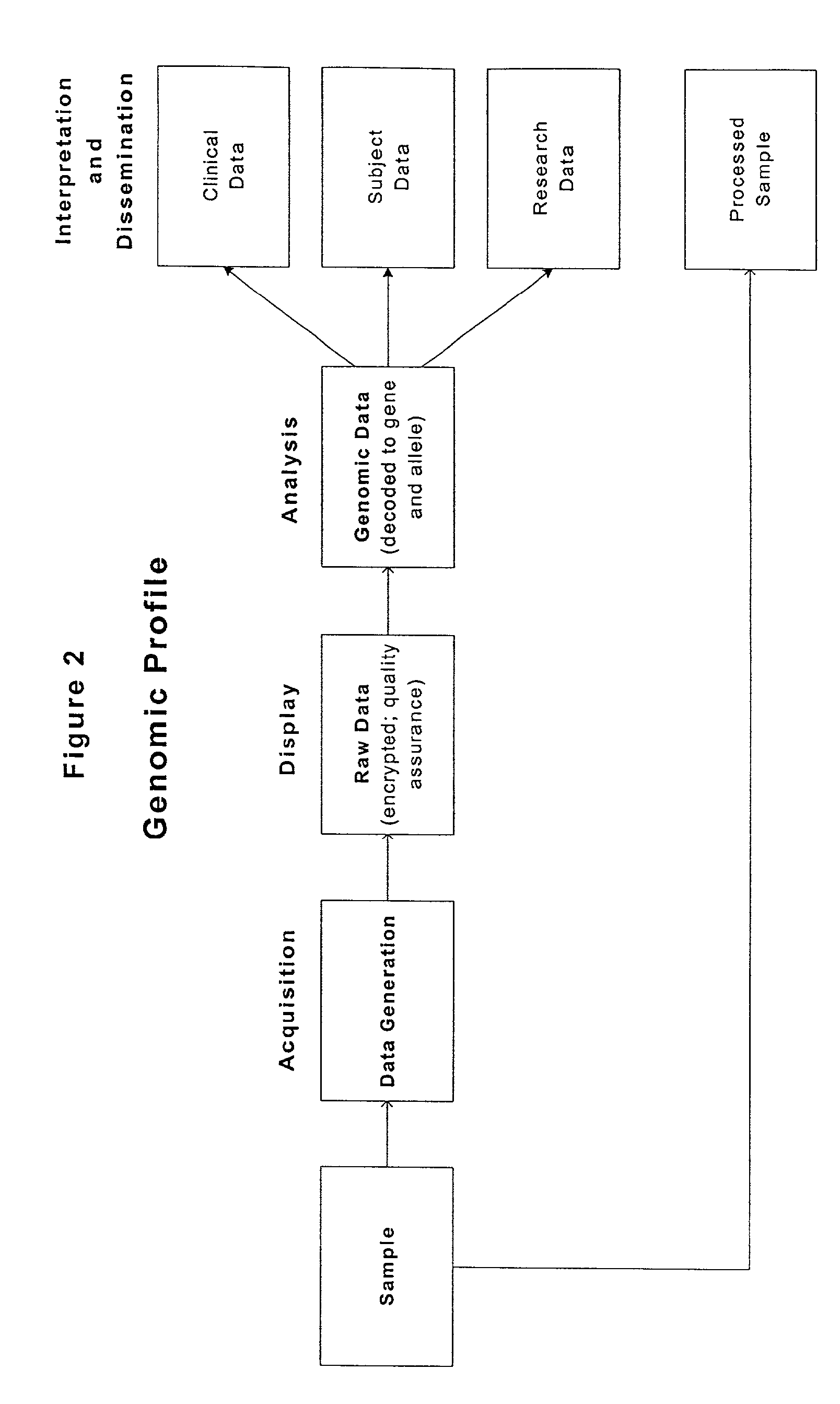 Methods and compositions for perioperative genomic profiling