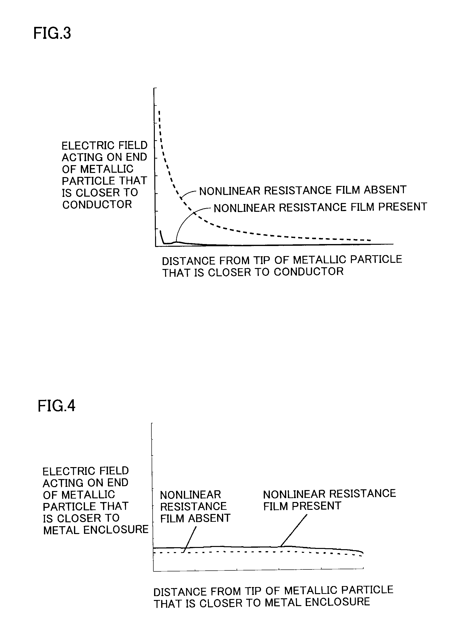 Gas insulated electrical equipment