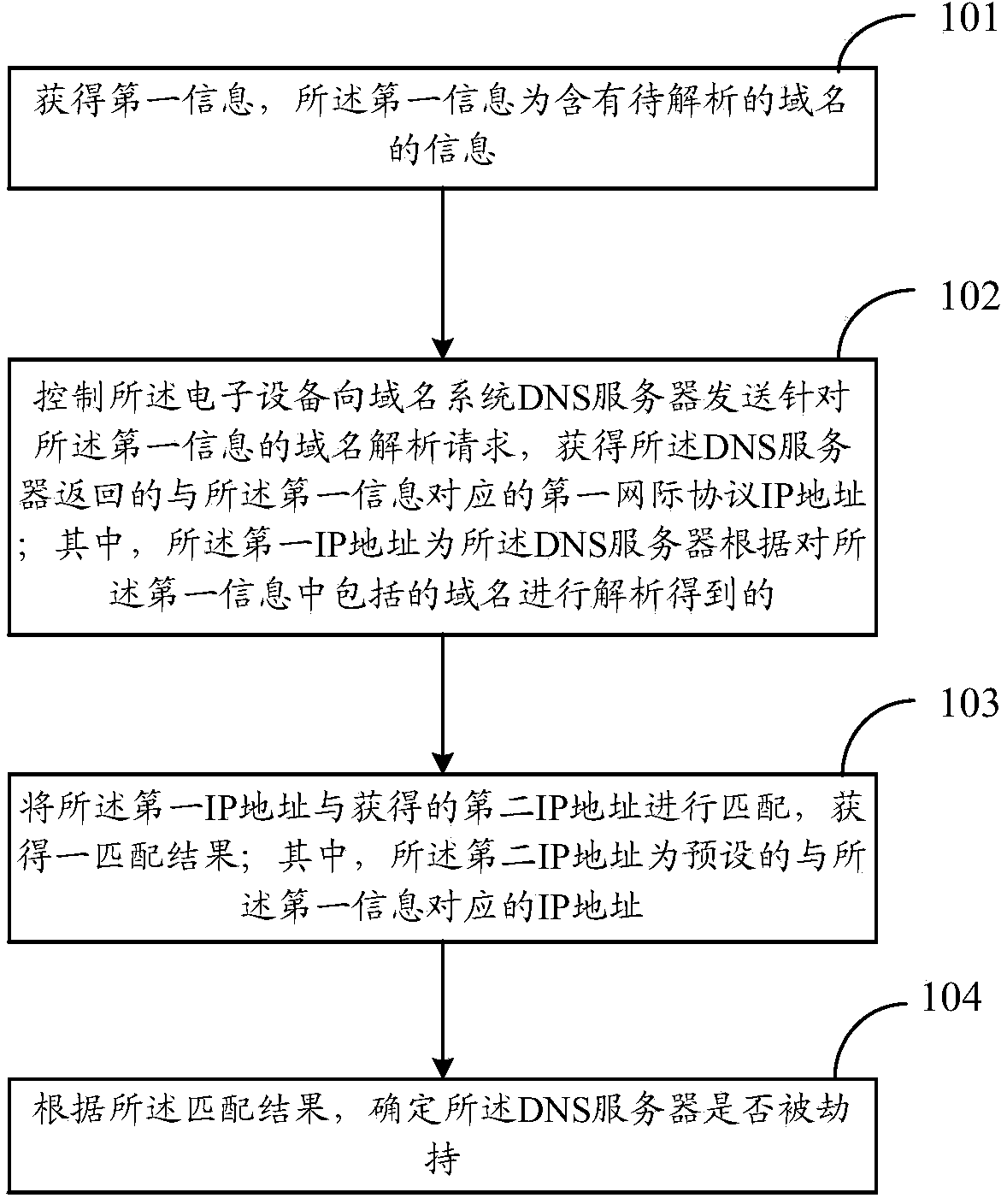 Information processing method and electronic device