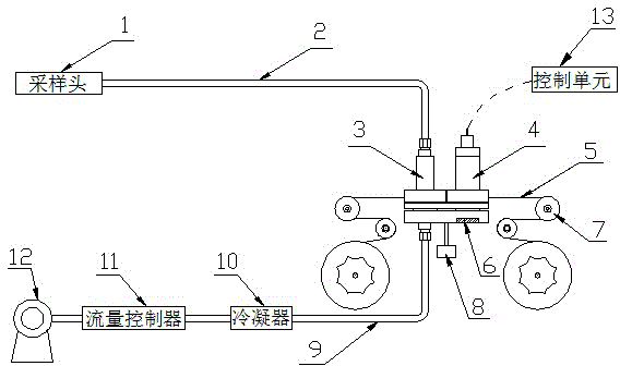 Ultra-low concentration particulate matter online monitoring instrument and monitoring method