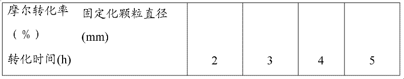 Method for inversing microbe to prepare ethyl (S)-3-hydroxy-3-(2-thienyl)-propanoate