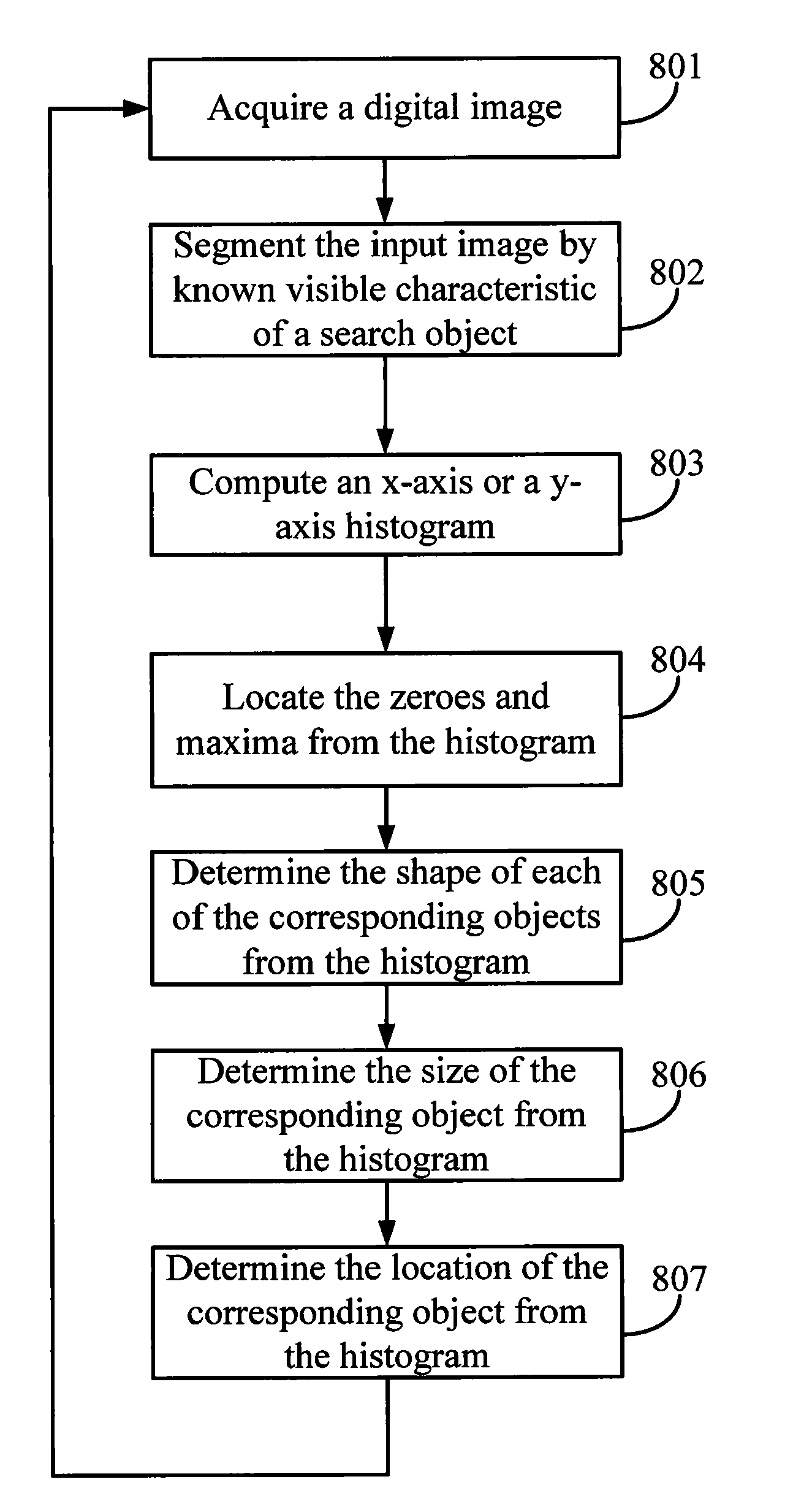 Method for recognizing objects in images