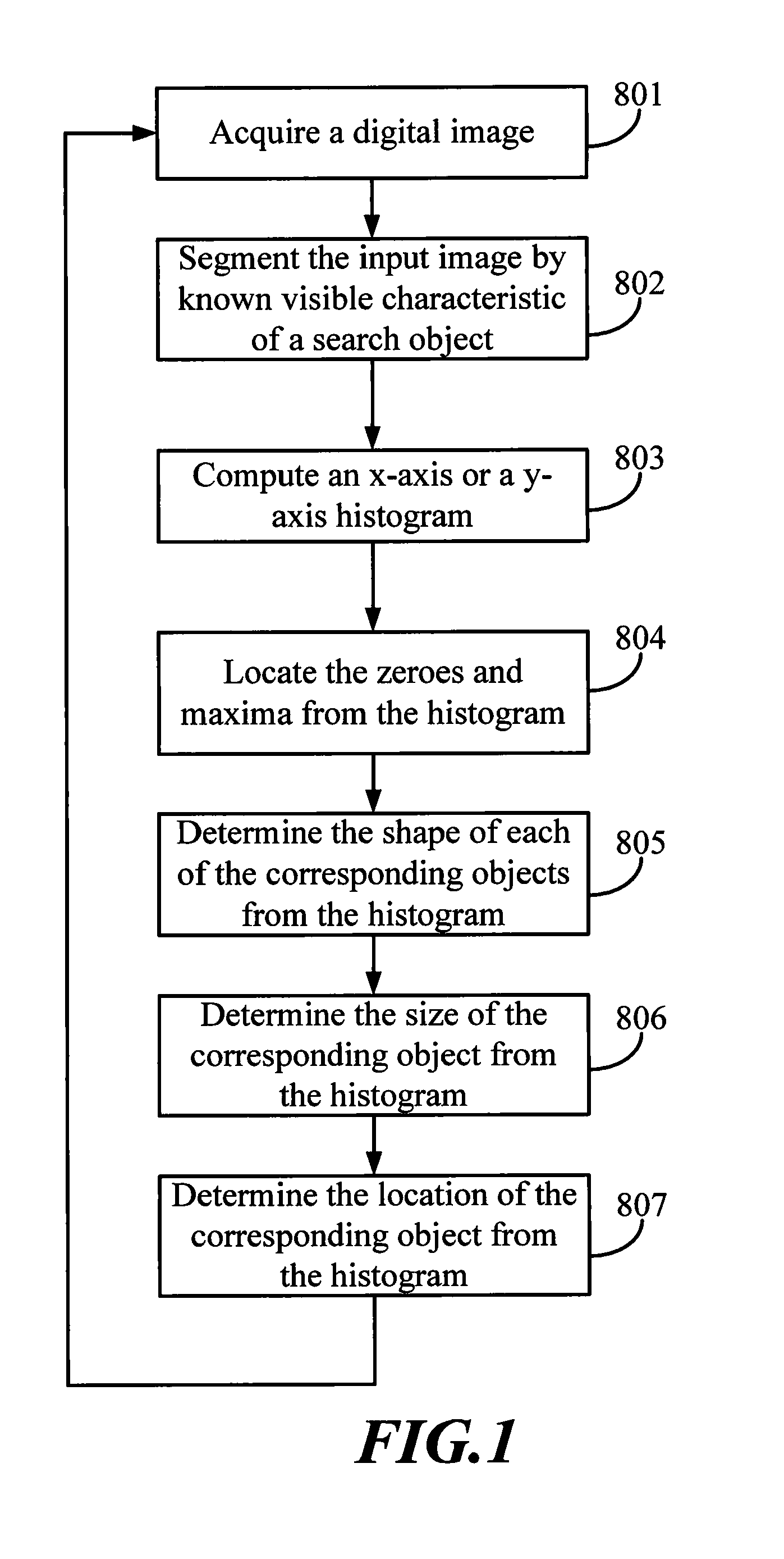 Method for recognizing objects in images