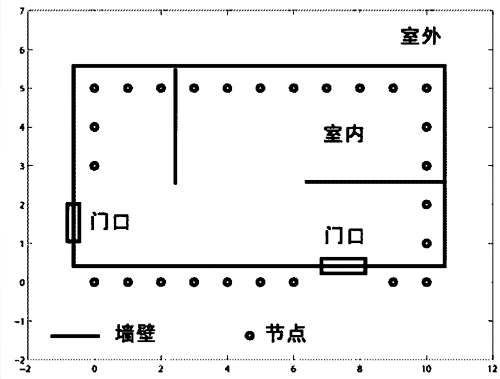 Method for establishing passive target measurement model based on wireless sensor network