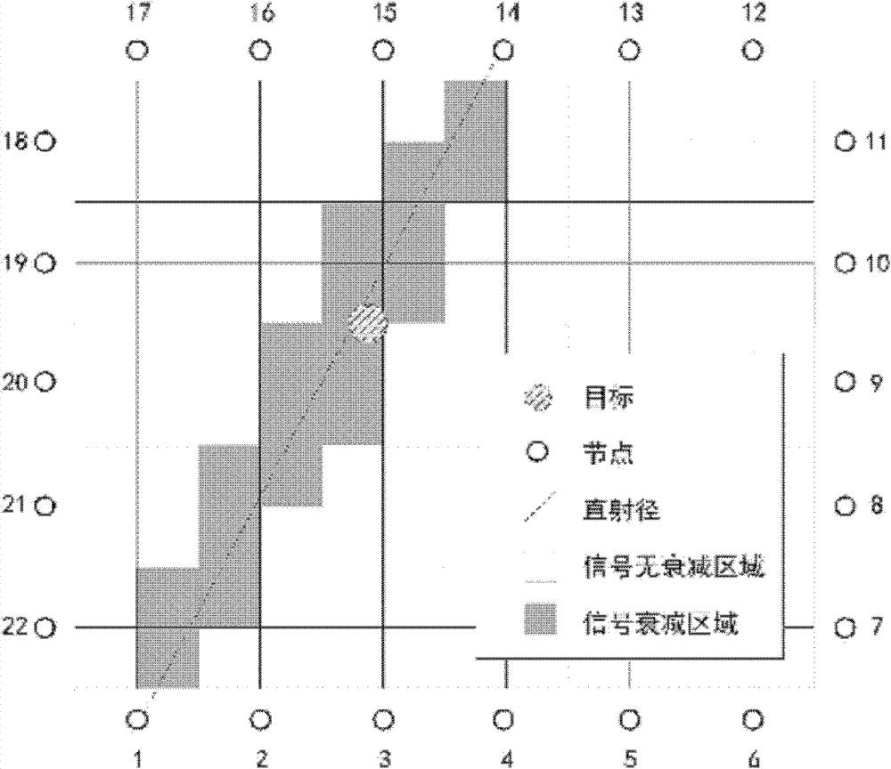 Method for establishing passive target measurement model based on wireless sensor network