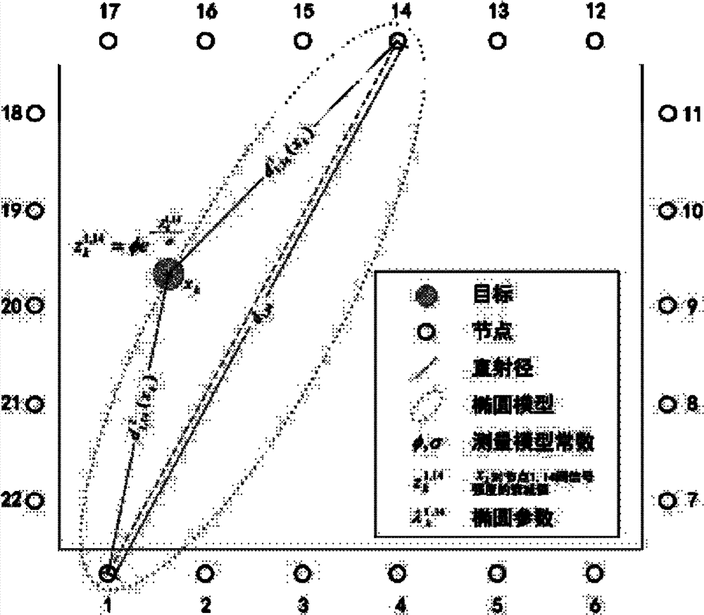 Method for establishing passive target measurement model based on wireless sensor network