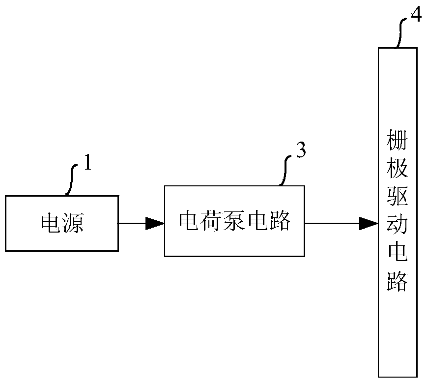 Control circuit of gate driving circuit, working method and display device