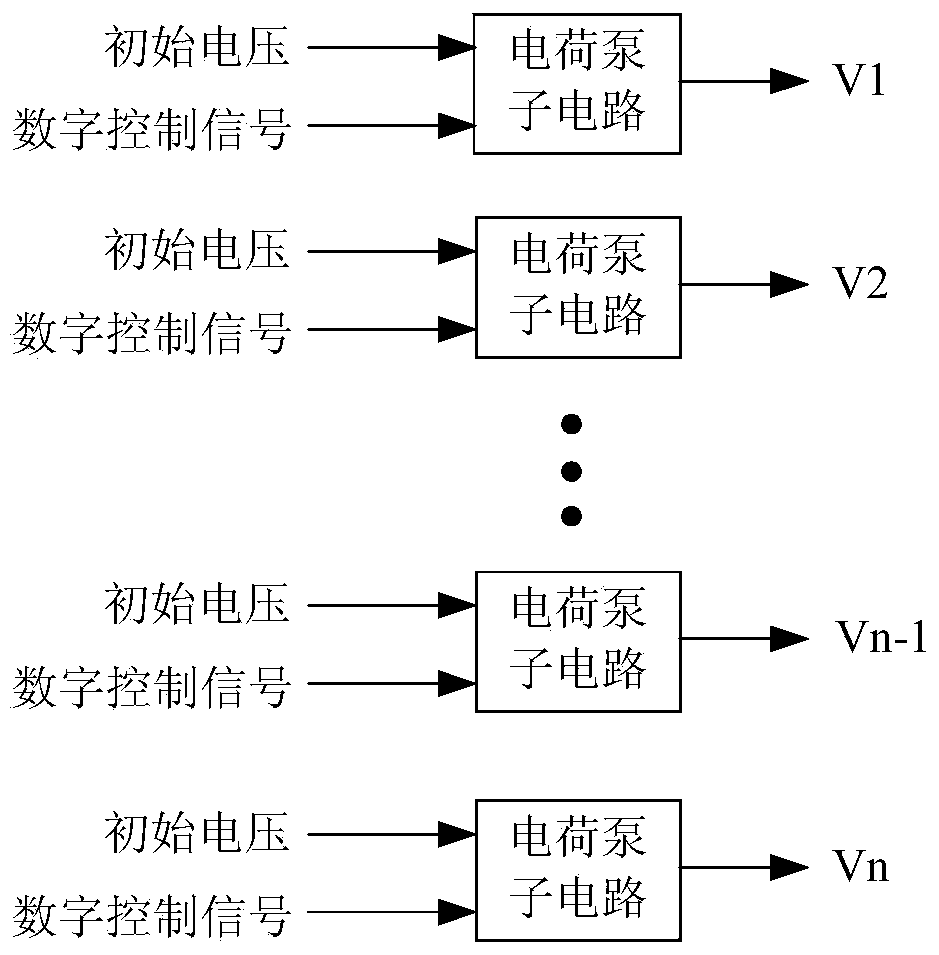 Control circuit of gate driving circuit, working method and display device