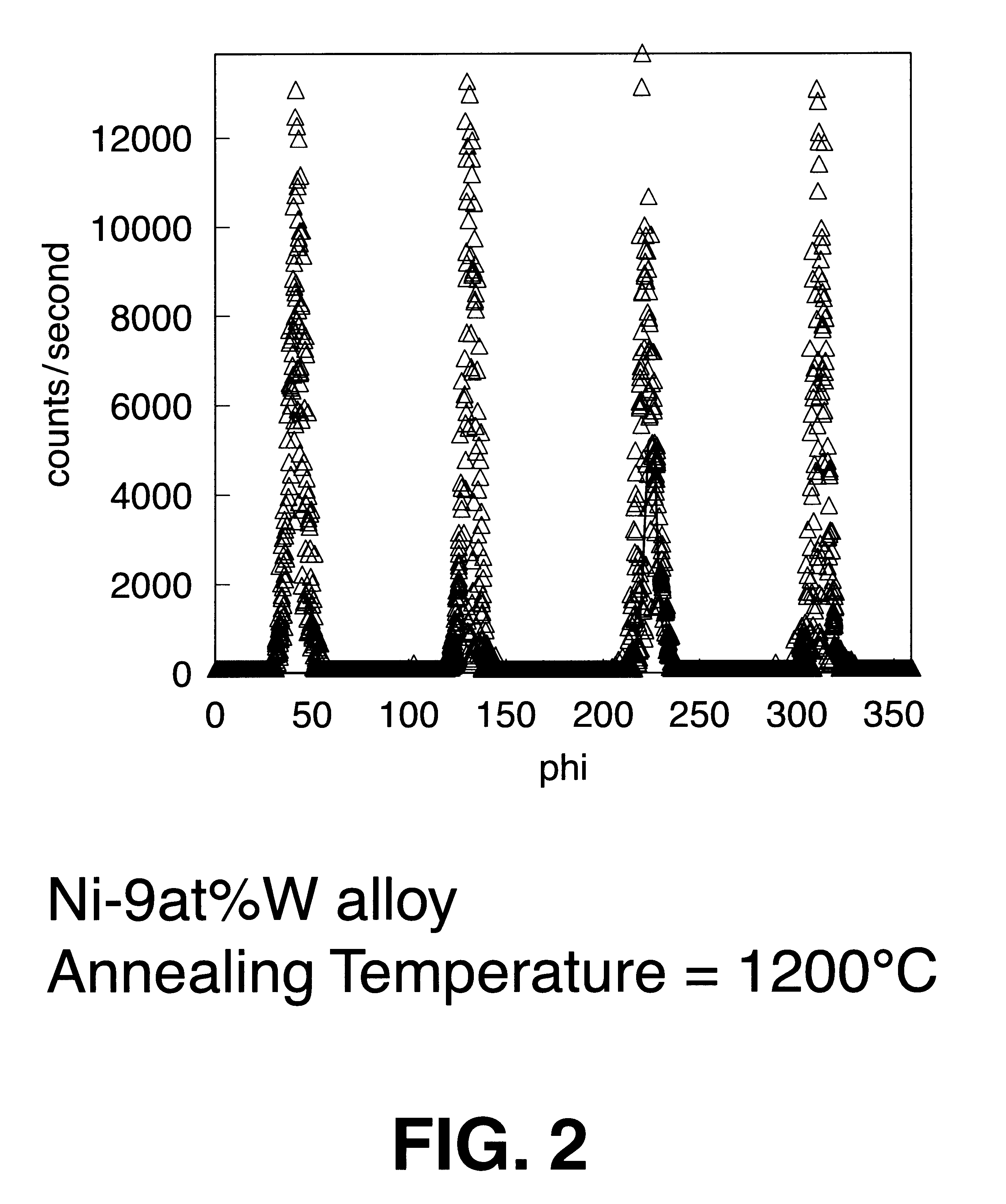 Biaxially textured articles formed by powder metallurgy