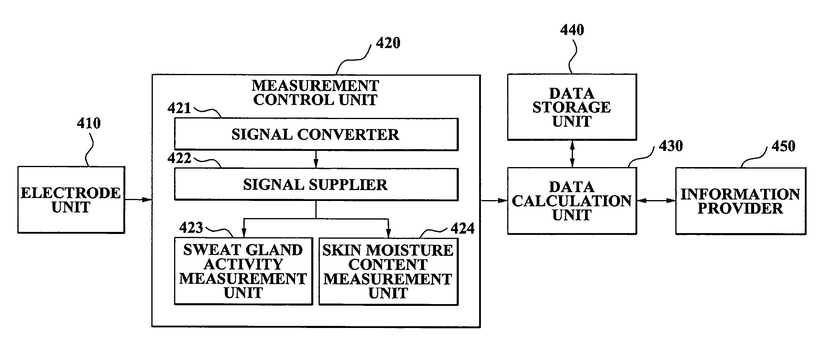 Apparatus for providing skin care information by measuring skin moisture content and method and medium for the same