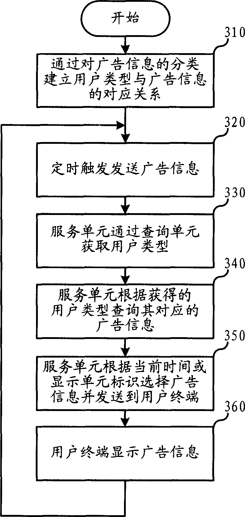 Method for issuing information in network game and system thereof