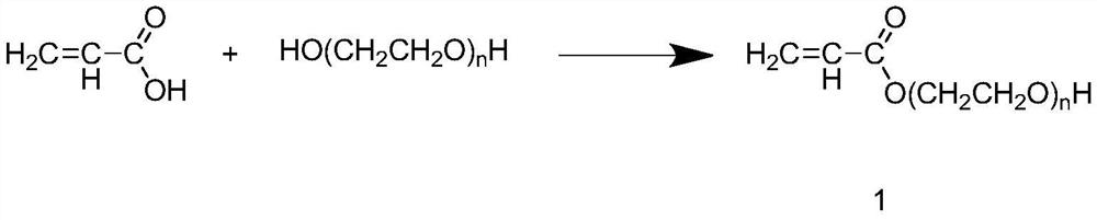 Macromolecular anti-crack waterproof mortar and preparation method thereof