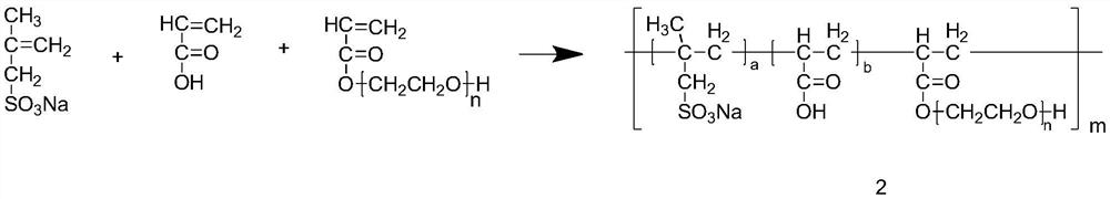 Macromolecular anti-crack waterproof mortar and preparation method thereof