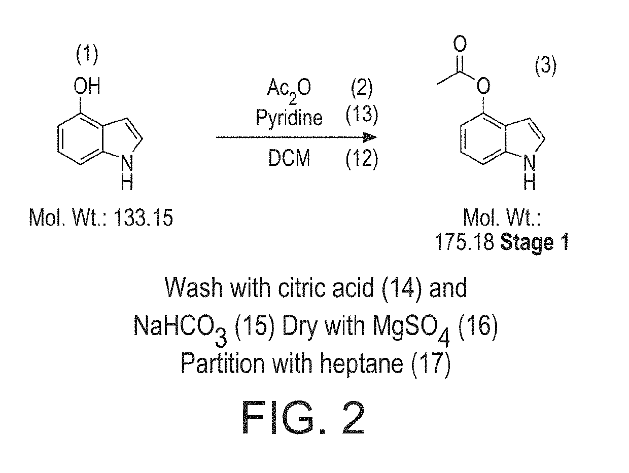 Preparation of psilocybin, different polymorphic forms, intermediates, formulations and their use