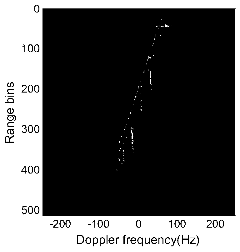 Sea surface ship target imaging method and device under high sea condition