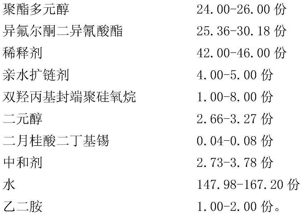 Organosilicon modified waterborne polyurethane emulsion and preparation method thereof