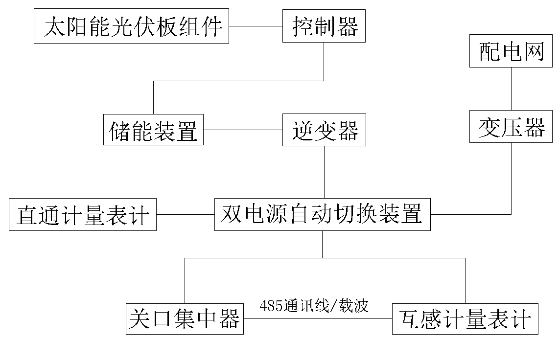 Photovoltaic energy storage and power supply intelligent terminal system of agricultural drainage transformer