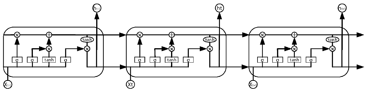 Early warning method of turn-to-turn short circuit fault of exciting winding of synchronous motor