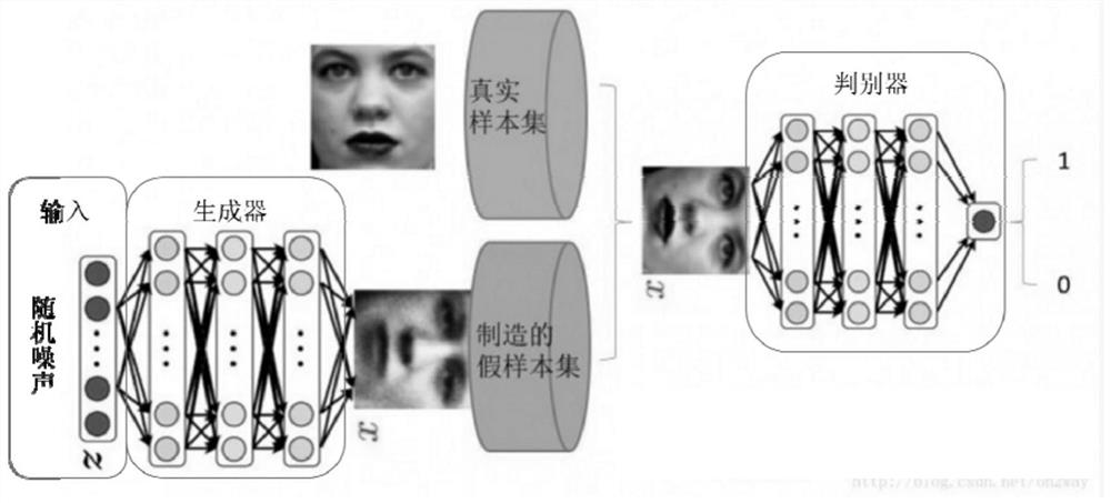 A Tiny Face Recognition Method Based on Generative Adversarial Network