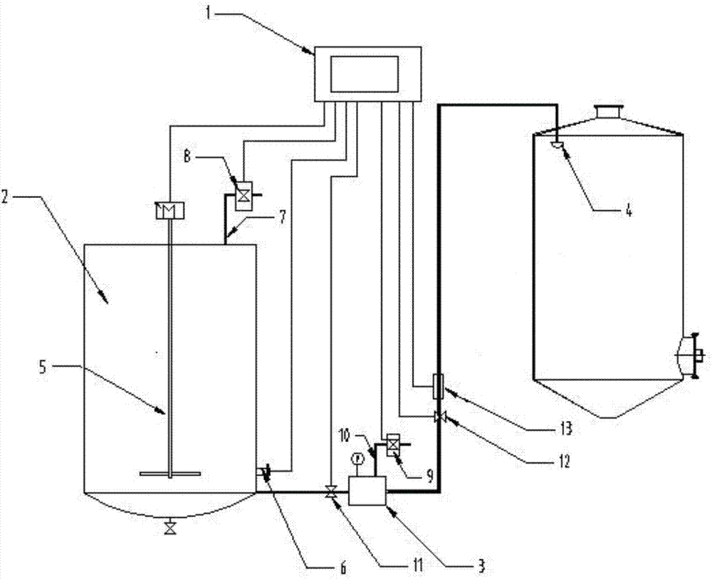 Automatic defoaming control system of sugar mill and operating method of automatic defoaming control system