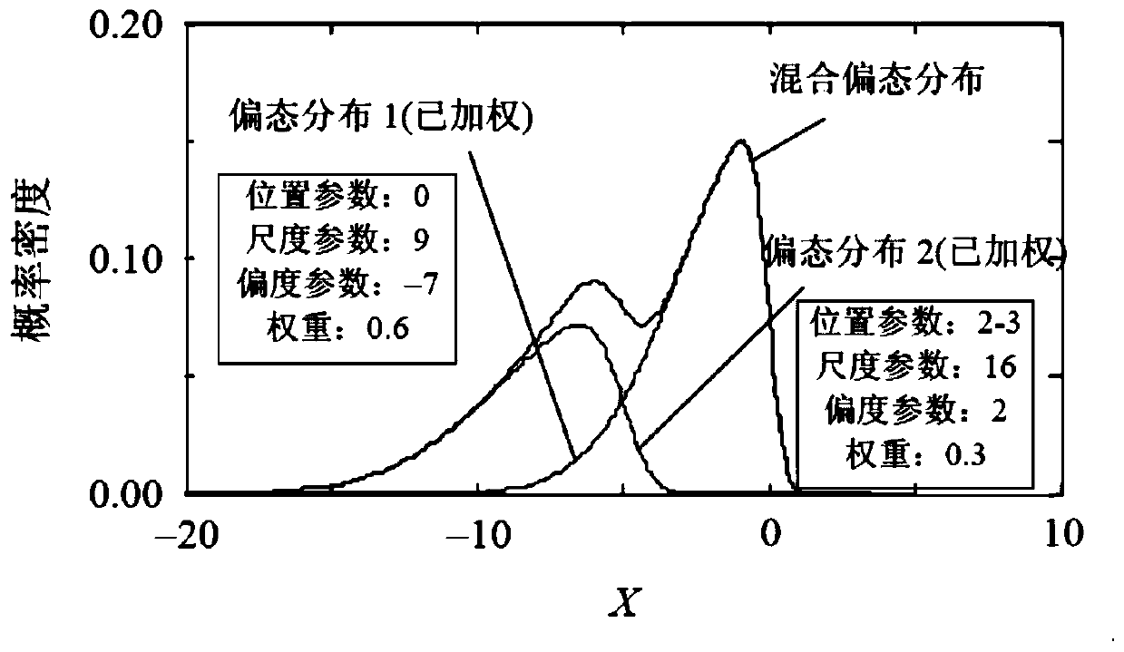 A generation scheduling method based on high-dimensional wind power forecasting error model and dimensionality reduction technology