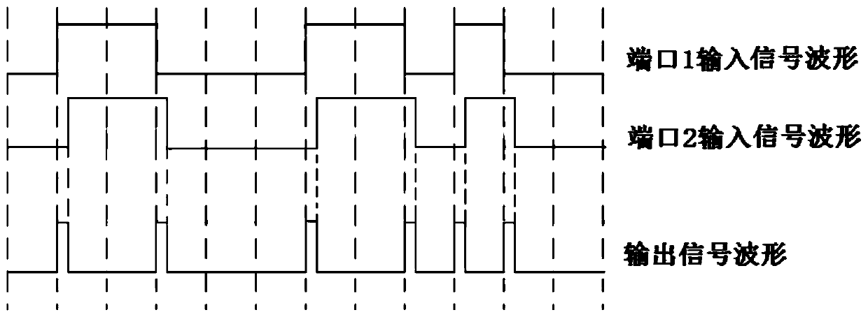 A logic level jump detection and width-adjustable narrow pulse generation circuit