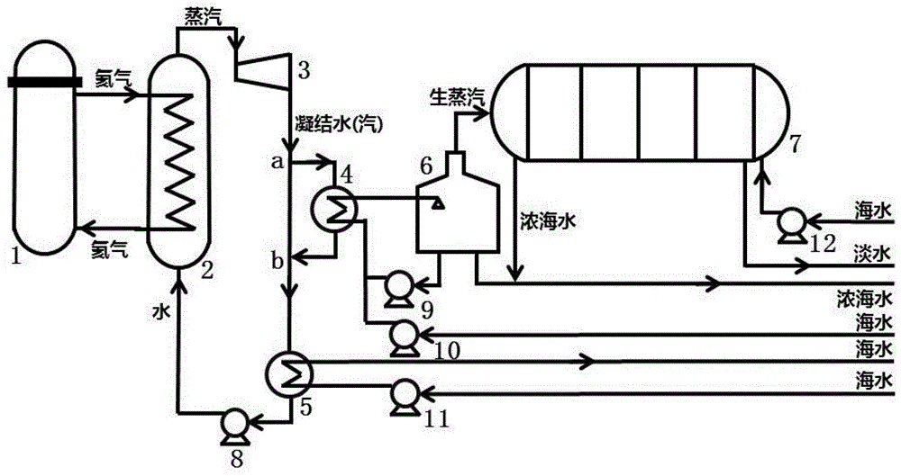 High-temperature gas cooled reactor and low-temperature multiple-effect distillation seawater desalinization coupling device