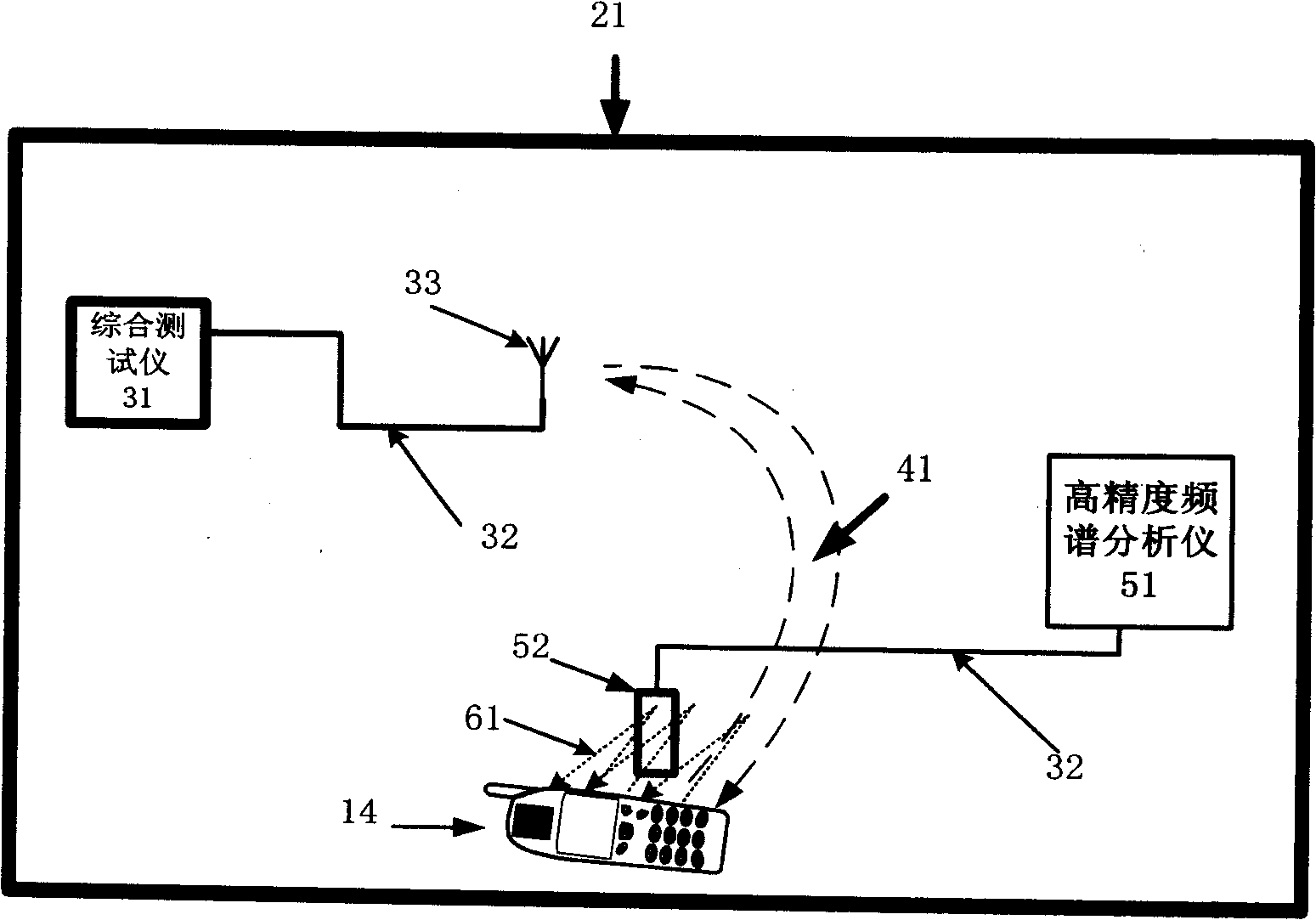 Method for testing mobile terminal radiating continuous disturbance indicators and system thereof