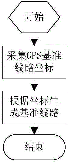 GPS positioning data compensation method