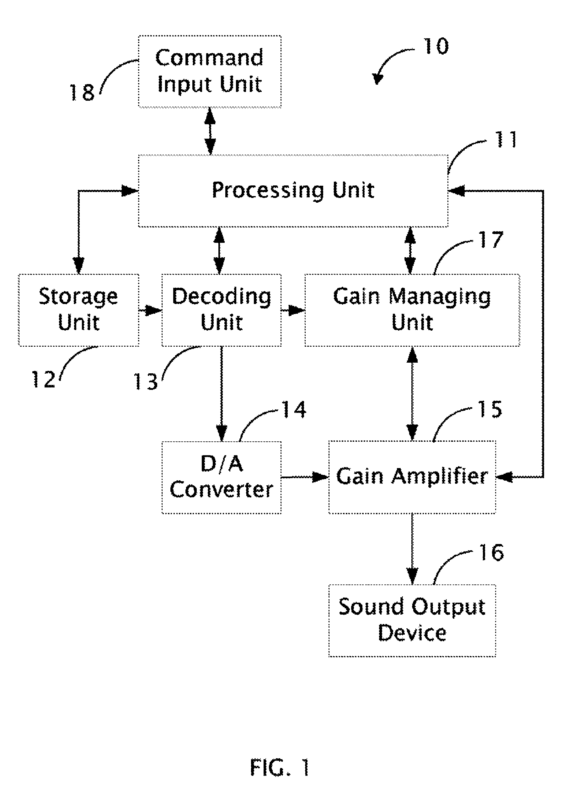 Audio processing system with function of automatic gain control and method thereof