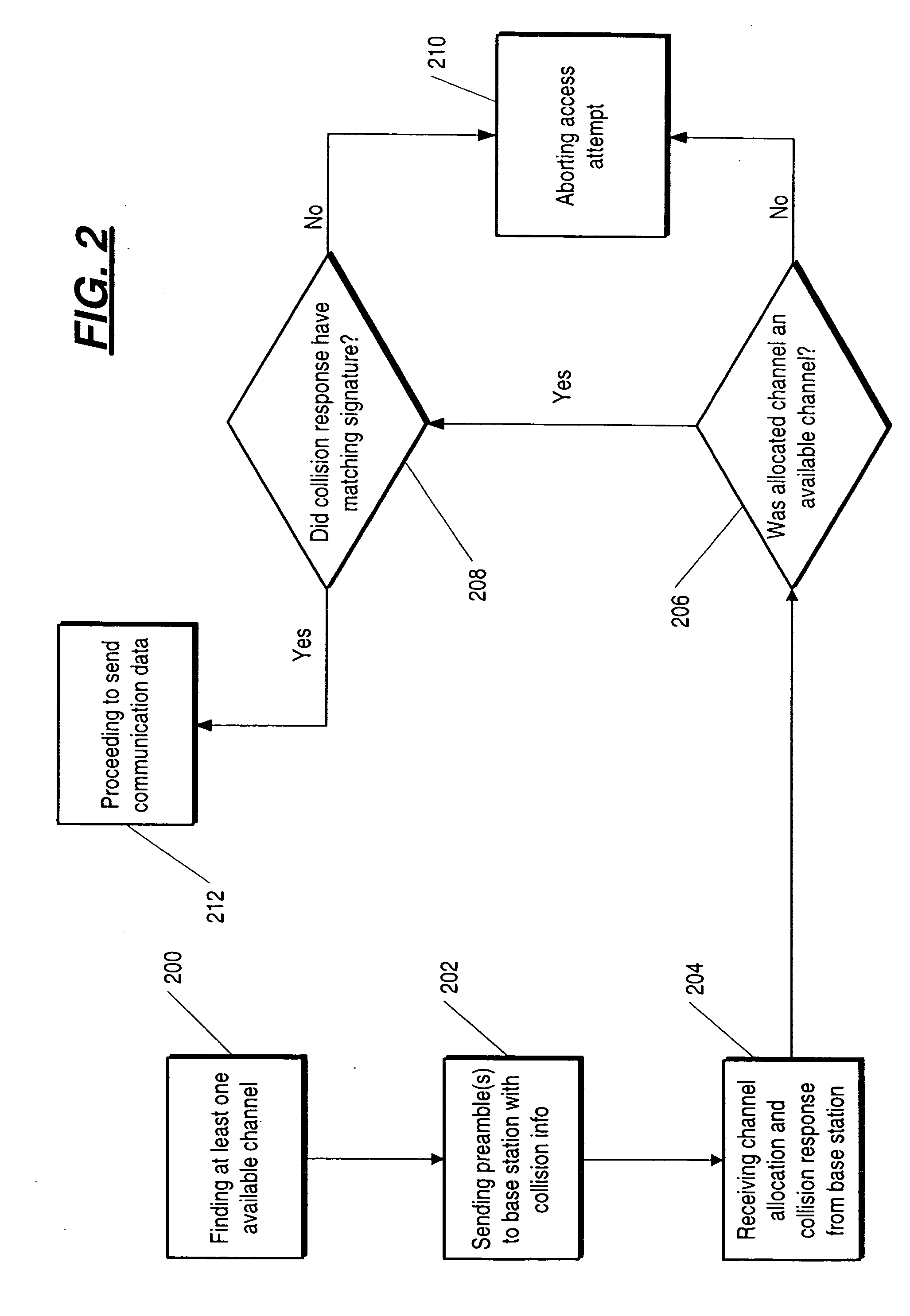 Common packet channel assignment method and apparatus