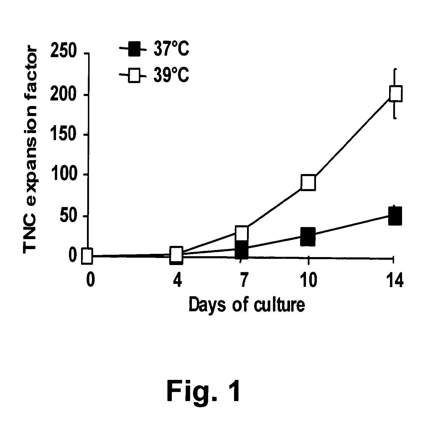 Method of expanding cord blood cells