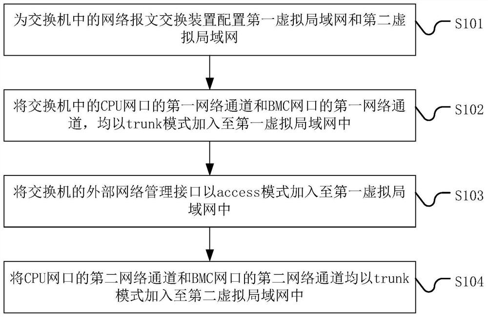 Network port management method and system of switch, and computer readable storage medium