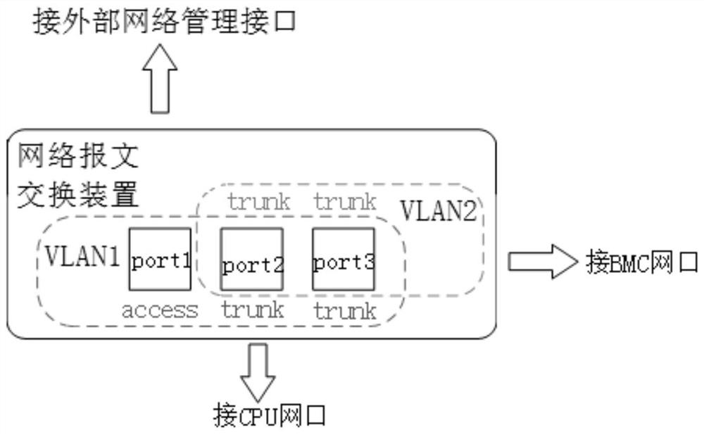 Network port management method and system of switch, and computer readable storage medium