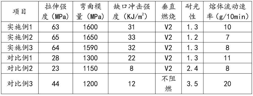 Special automobile polypropylene composite material added with non-woven fabric reclaimed material