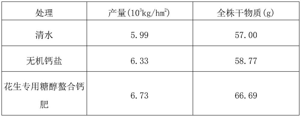 Sugar alcohol chelated calcium fertilizer special for peanuts and preparation method of sugar alcohol chelated calcium fertilizer