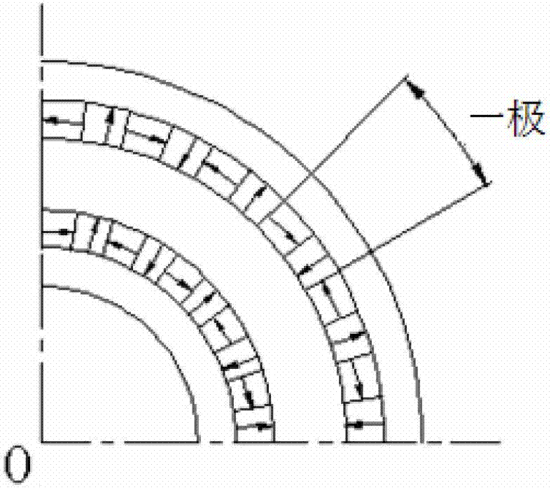 Halbach-array-based magnetic coupling transmission device