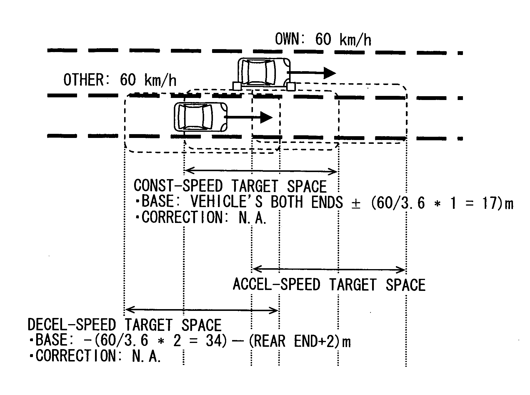 Apparatus, program and method for collision avoidance support